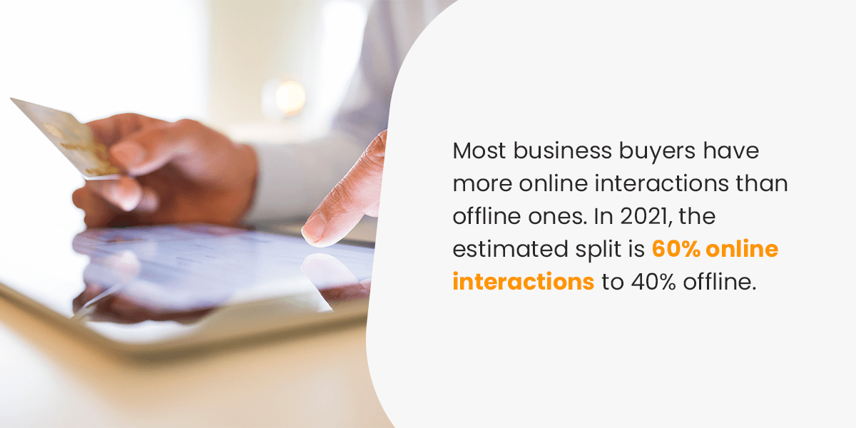 The majority of business buyers have more online interactions than offline