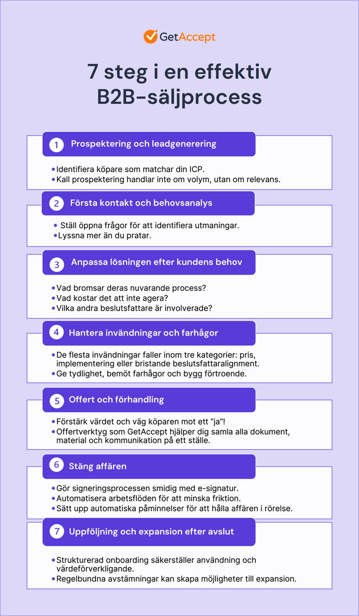 7 steg i en effektiv B2B-säljprocess