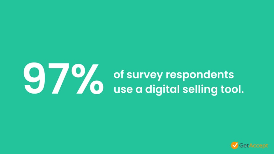 97% of respondents use a digital selling tool