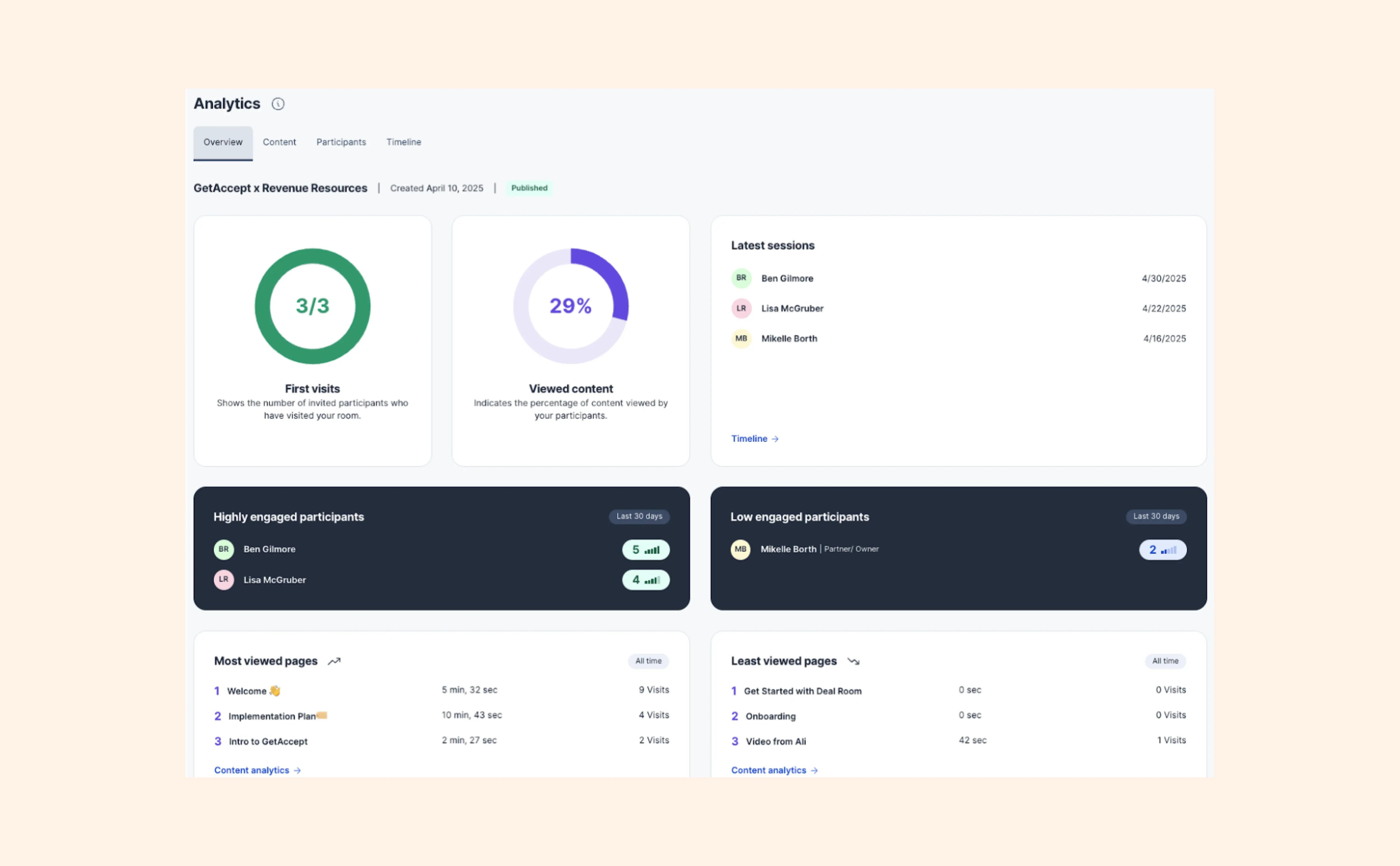 Introducing a new home for Deal room analytics: Greater insight, smarter follow-up