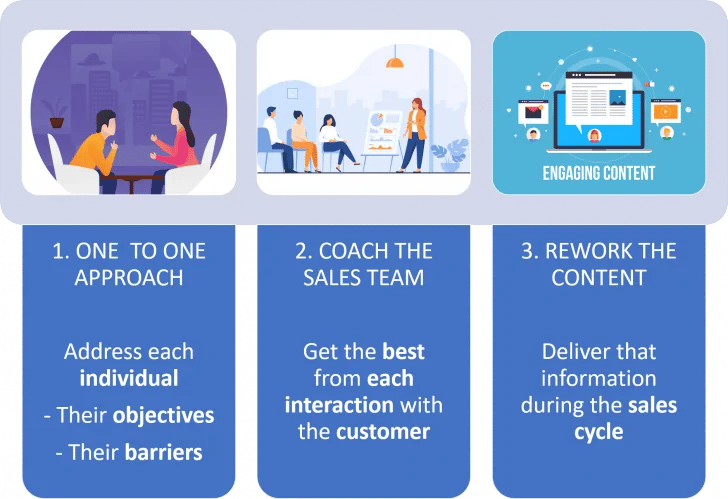 Benefits of one-to-one coaching