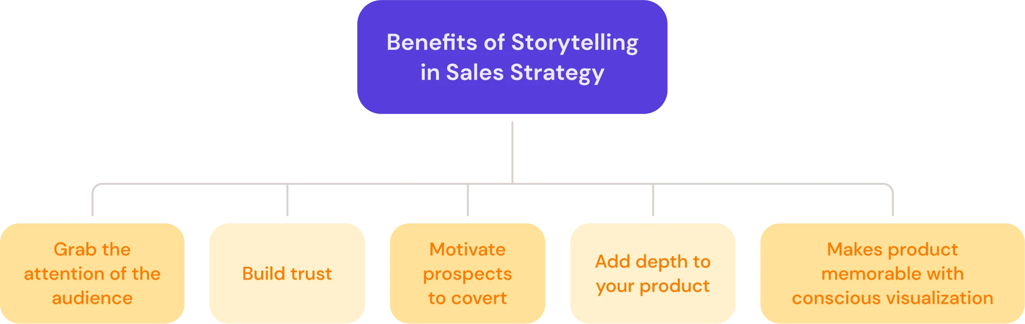 Benefits of storytelling