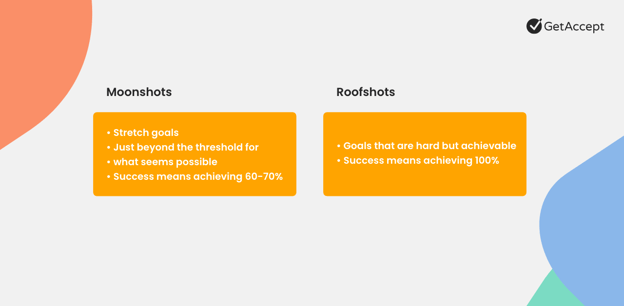 GetAccept blog: implement OKRs - moon shot vs roof shot goals