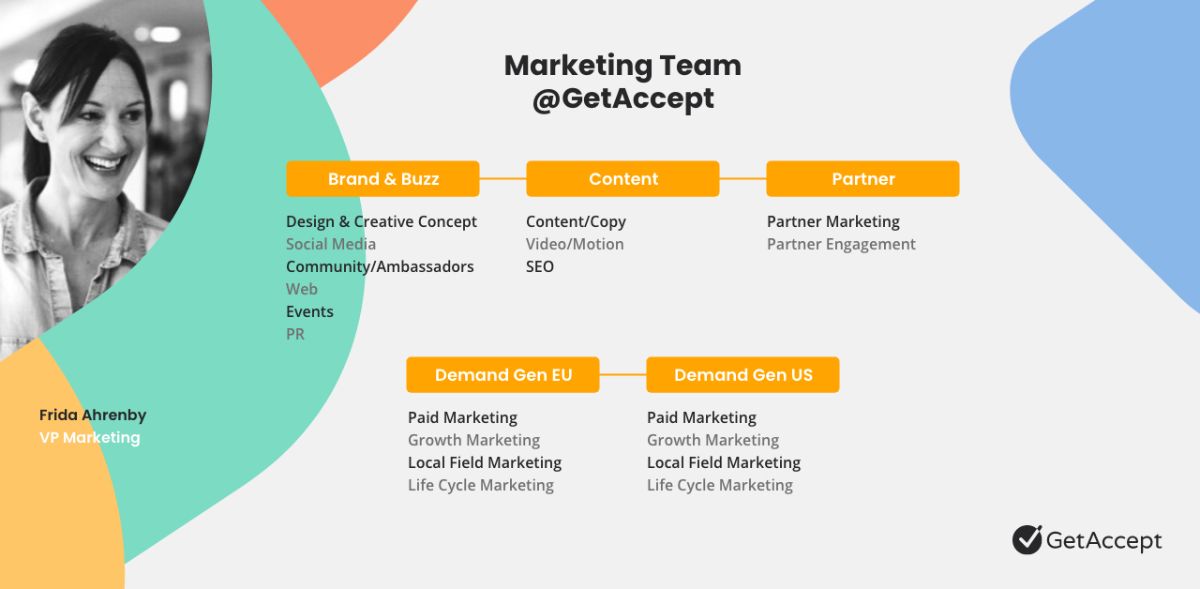 Marketing team getaccept