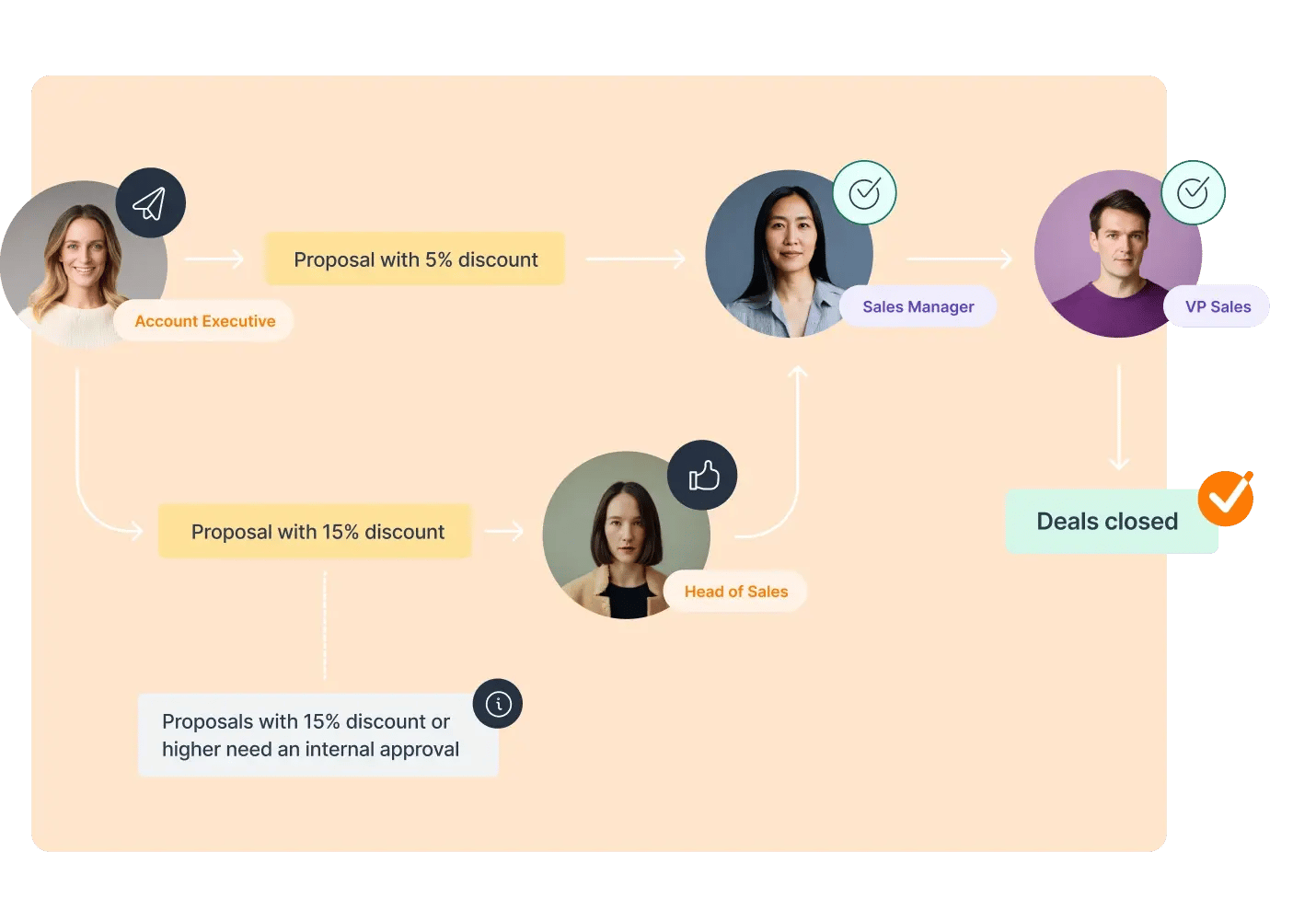real_estate_contract_workflow