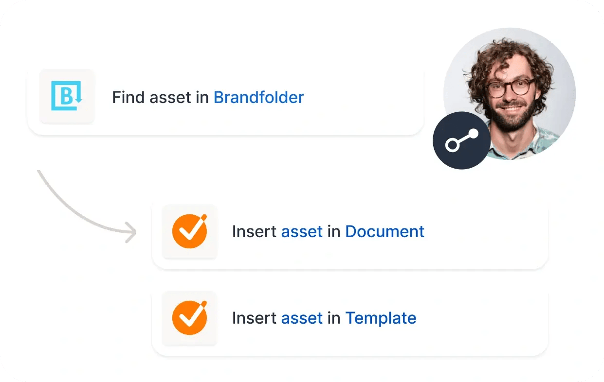 brandfolder integration schema