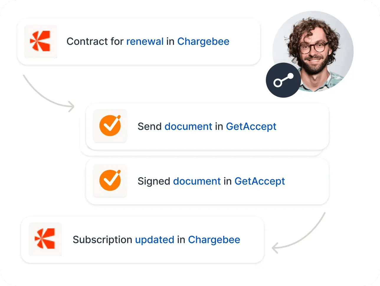 getaccept_chargebee_flow_1