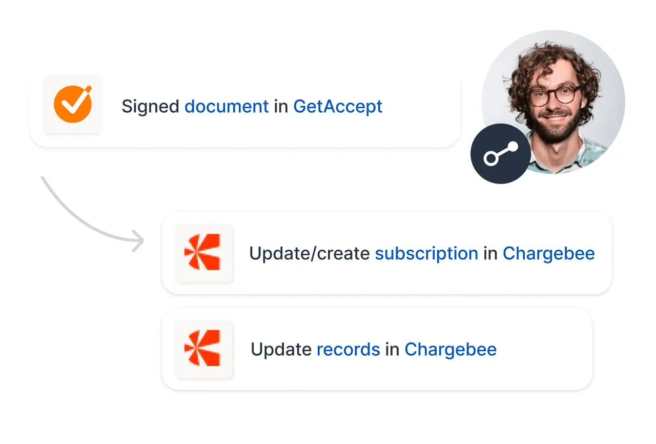 getaccept_chargebee_flow_2