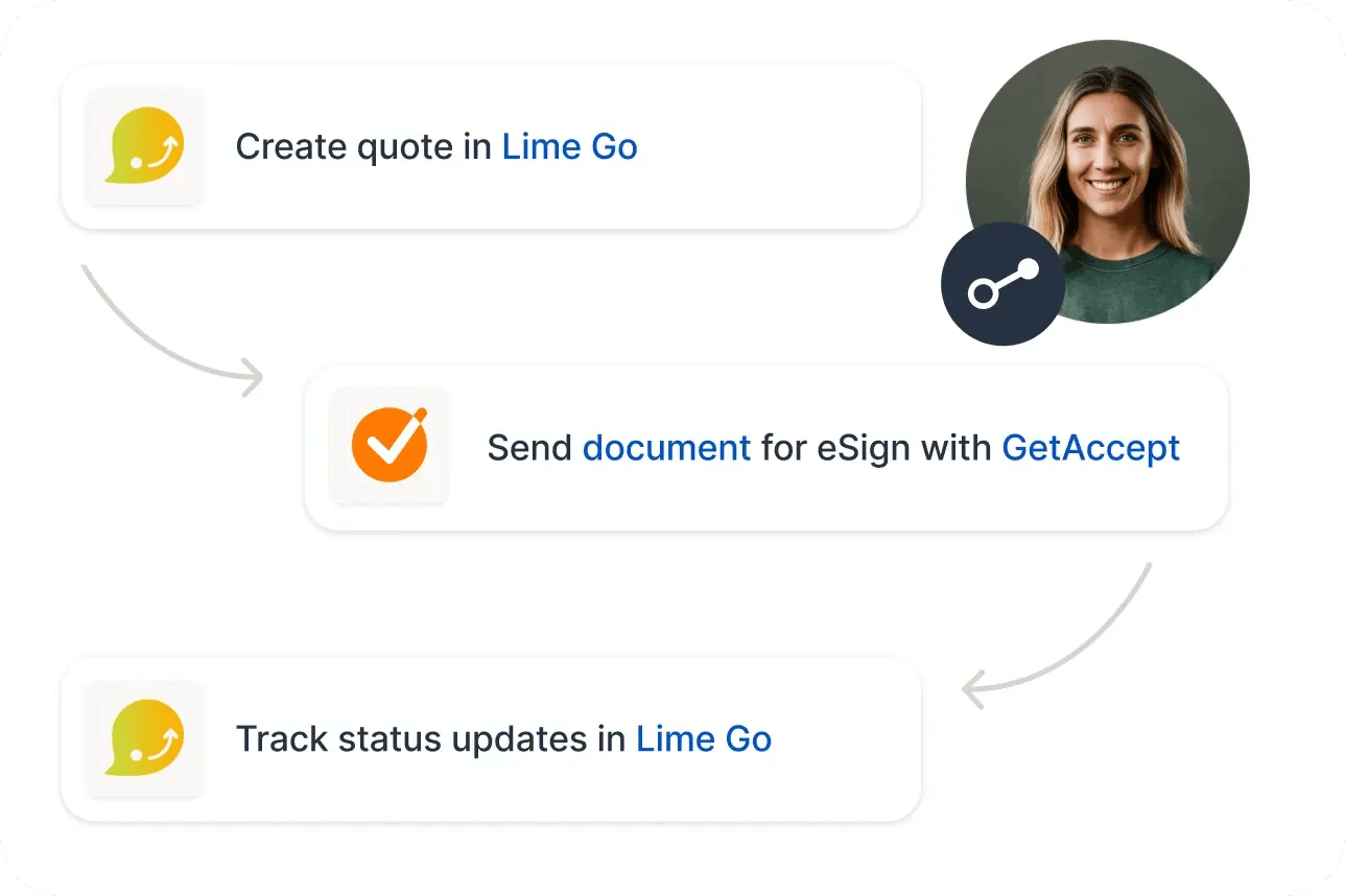 lime_go_getaccept