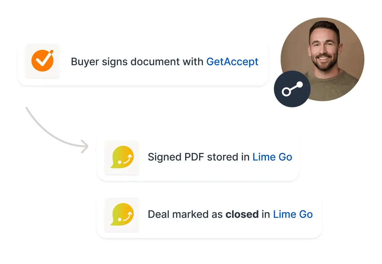 limego_sign_trigger