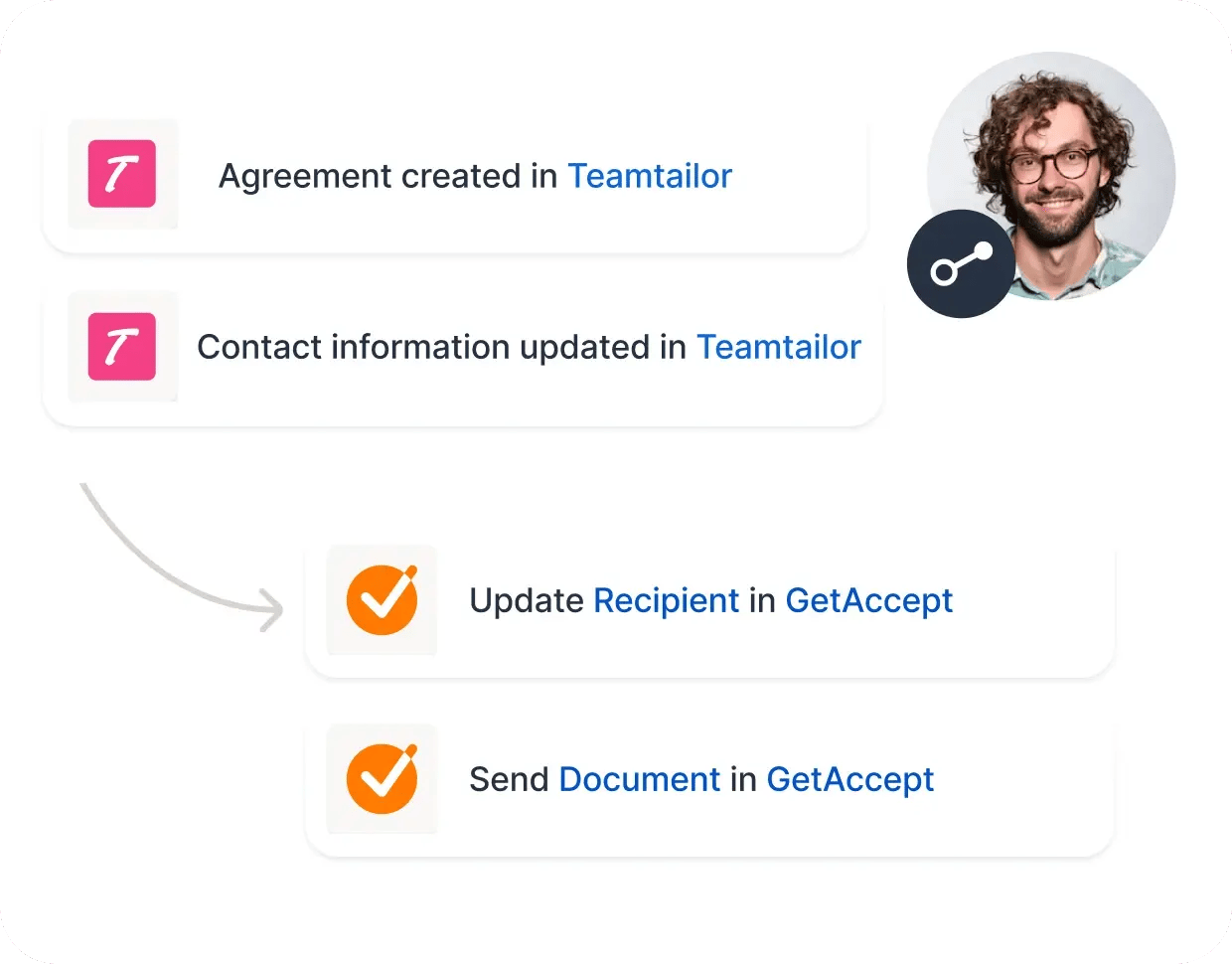 getaccept_teamtailor_flow