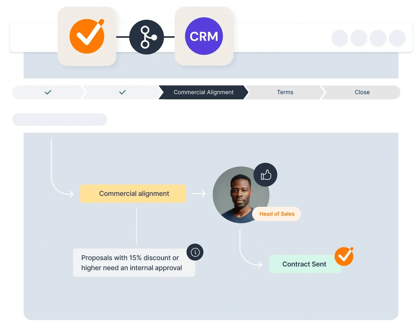 use_case_crm_sync_approval_flow