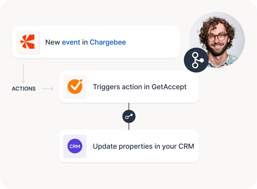 Chargebee -_ GetAccept -_ CRM