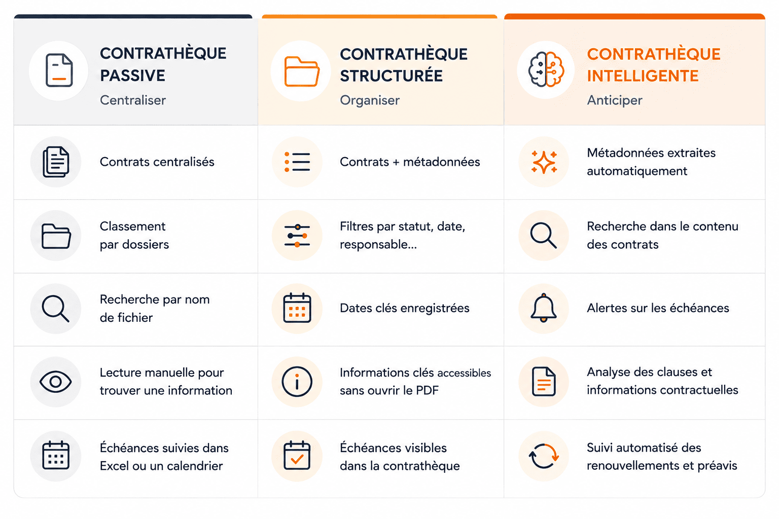contratheque_niveaux_de_maturite
