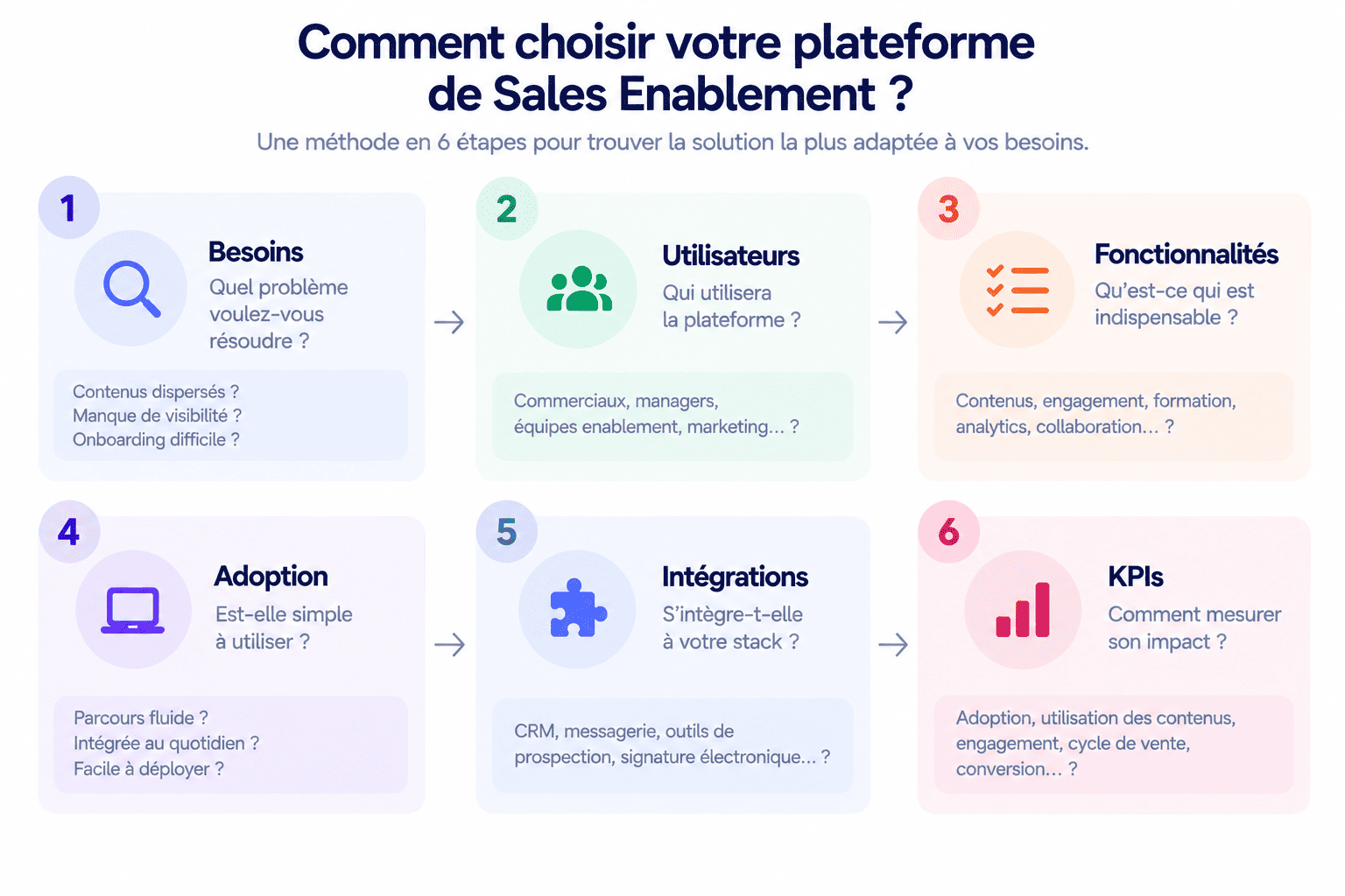 Choisir_plateforme_sales_enablement