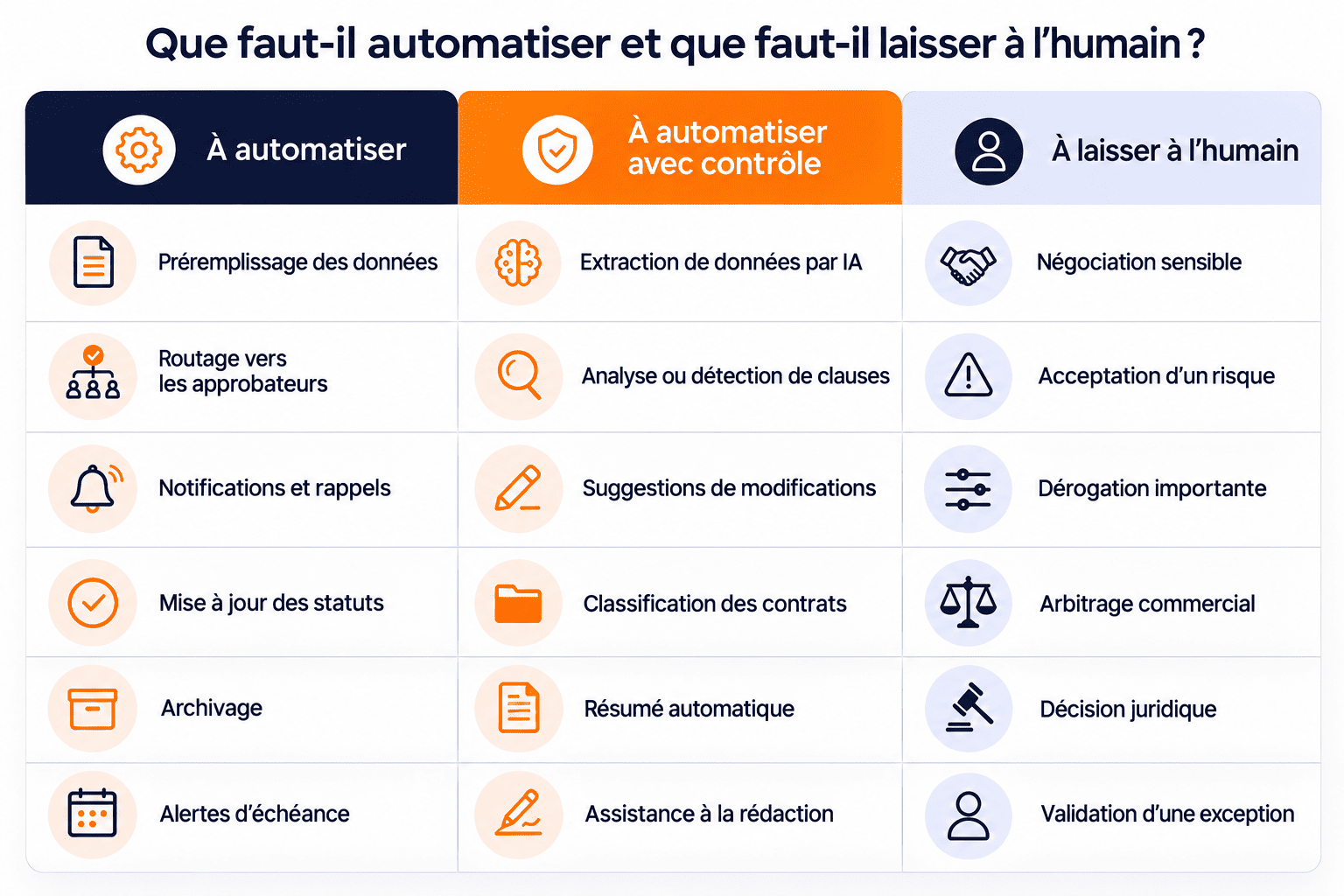 automatisation_des_contrats_criteres
