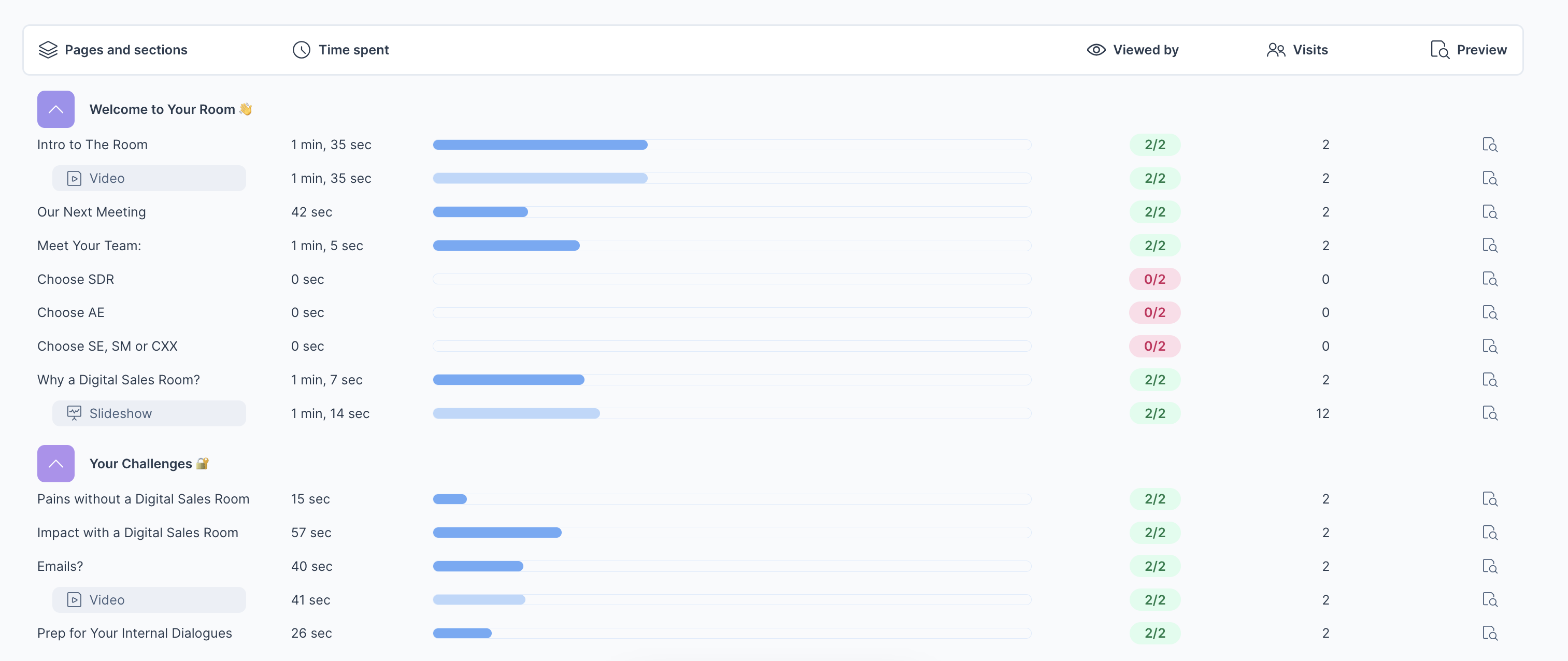 Get better insights, faster! A major upgrade to Deal room analytics