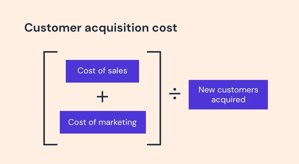 Image showing how to calculate the Customer Acquisition Cost