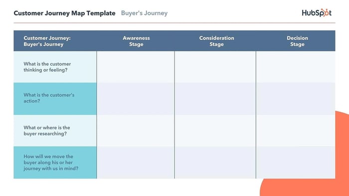 Customer Journey Map Template HubSpot