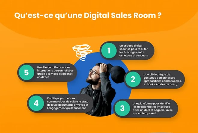 GetAccept infographic Signature électronique : quelle utilité pour votre équipe commerciale ?