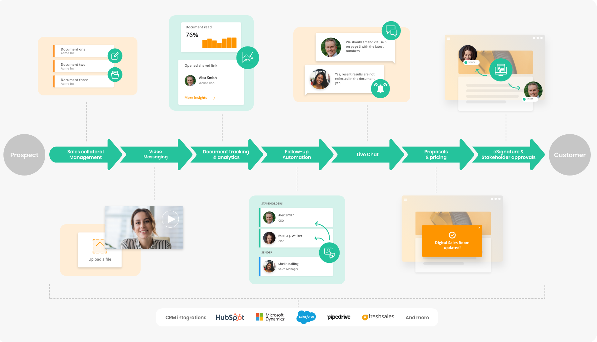 What is a Digital Sales Room?