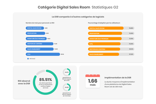 digital-sales-room
