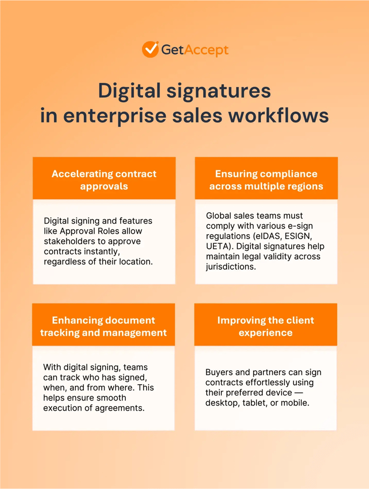 Digital signatures in enterprise sales workflows