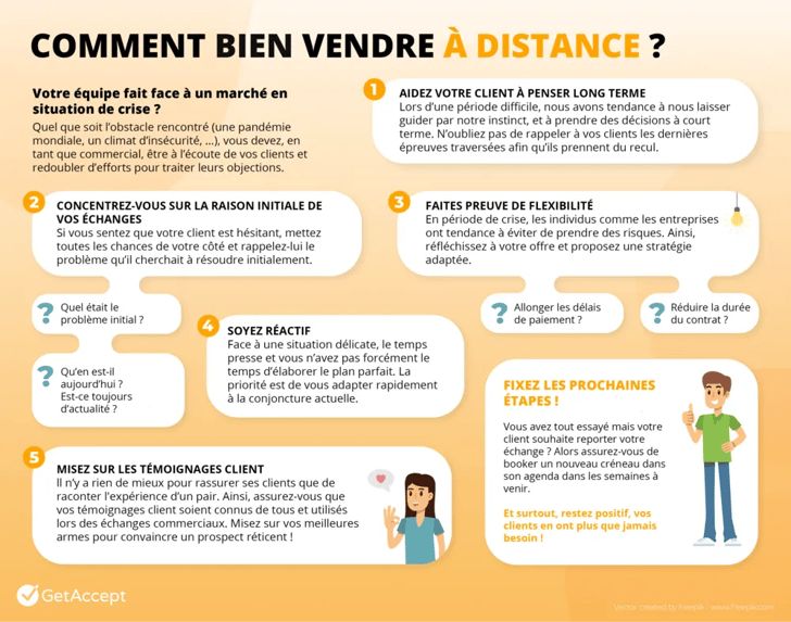 GetAccept Infographie Bien vendre a distance