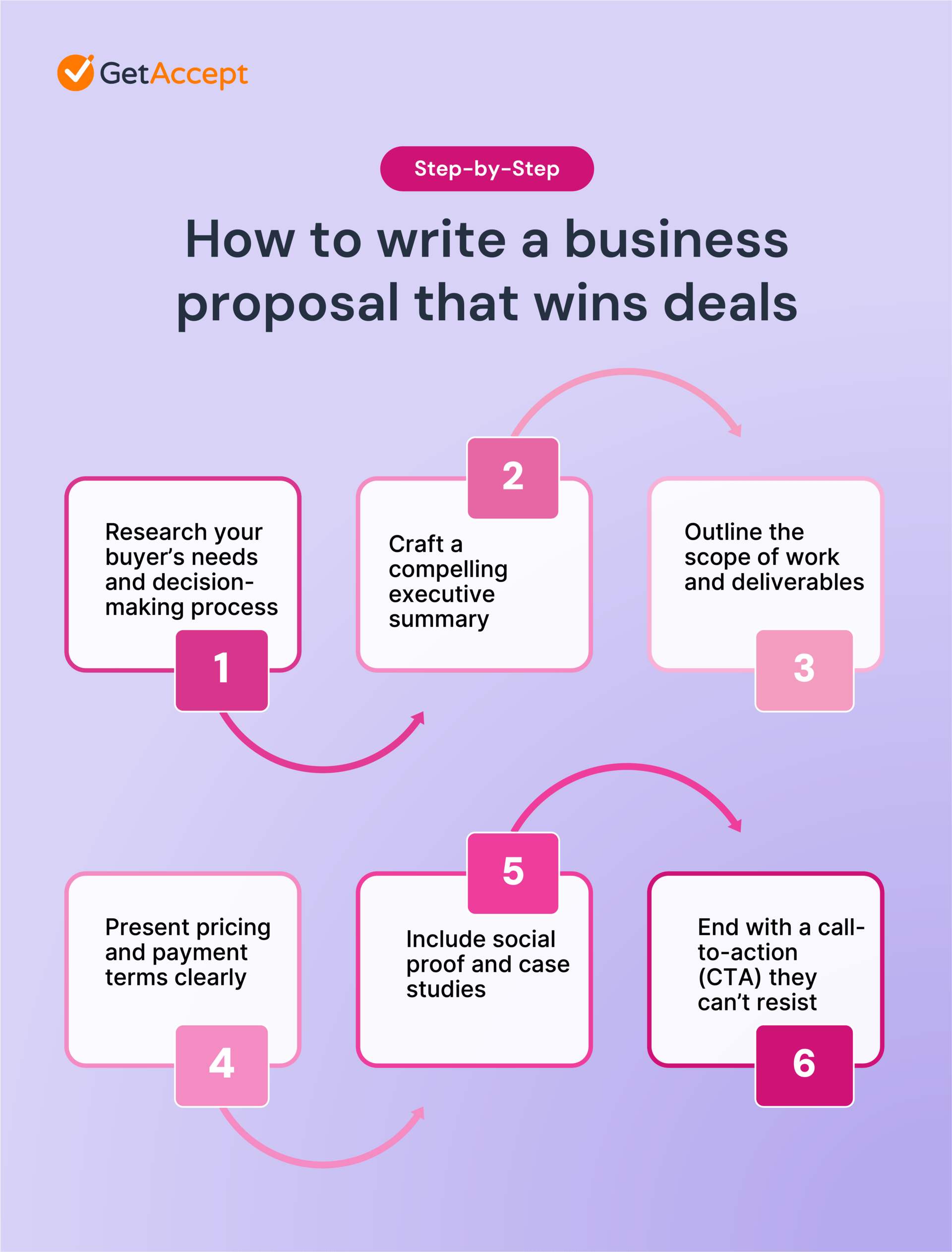How_to_write_a_business_proposal_that_wins_deals_2025