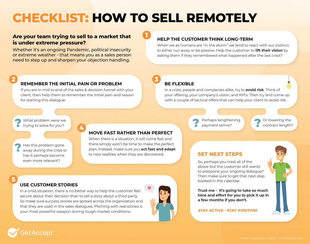 Infographic_sell_remotely (1)