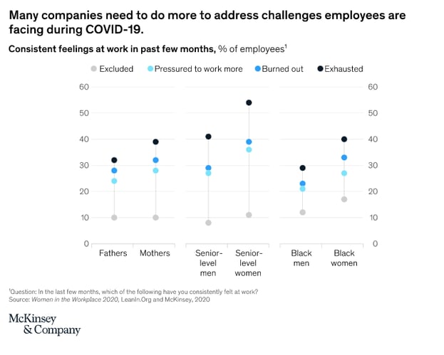 McKinsey1