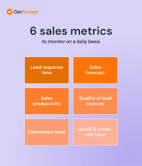 Sales metrics to monitor