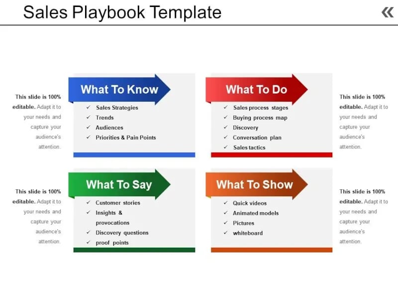 Sales playbook template