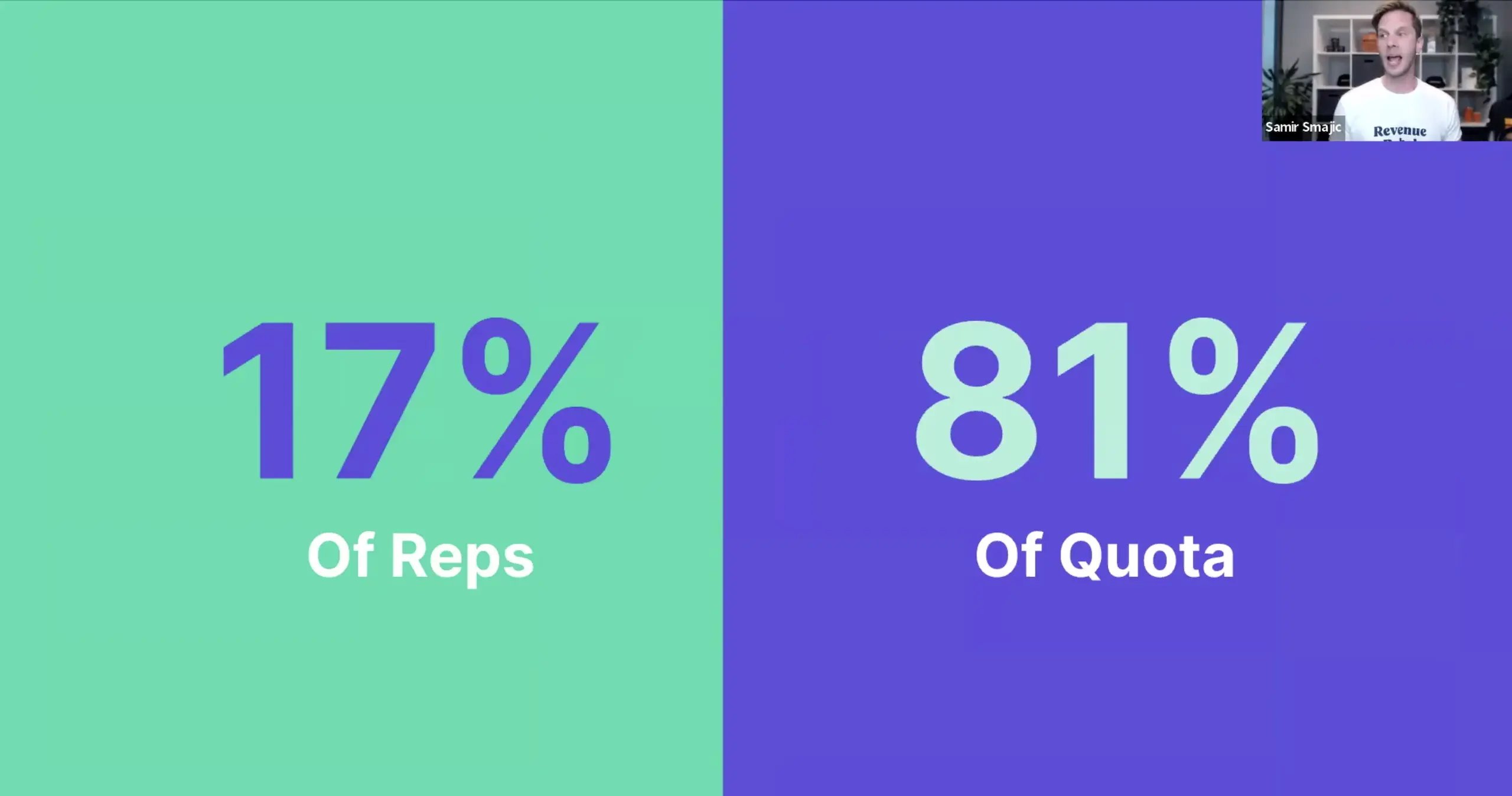 Top performers are 5x more likely to follow a sales methodology