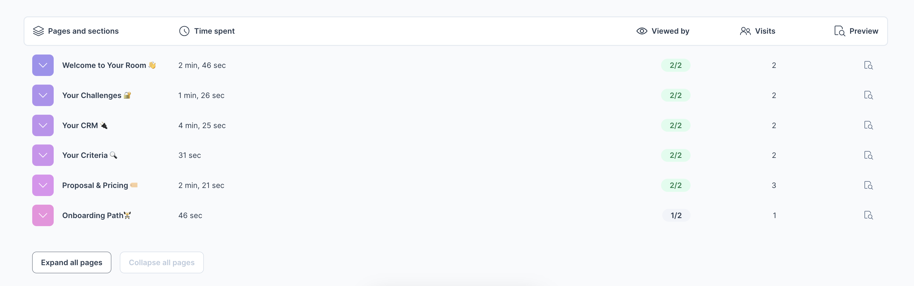 Content analytics page view