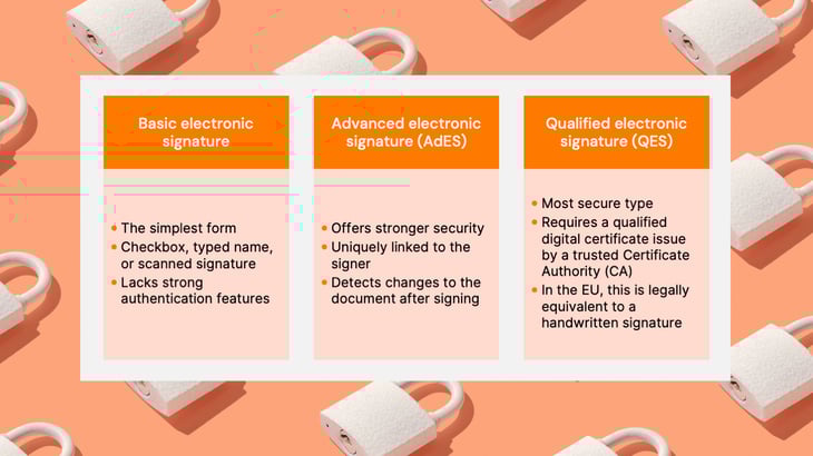 Types of digital signatures and their security levels