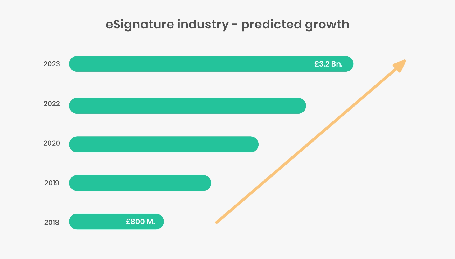 predicted-growth-esignature-industry