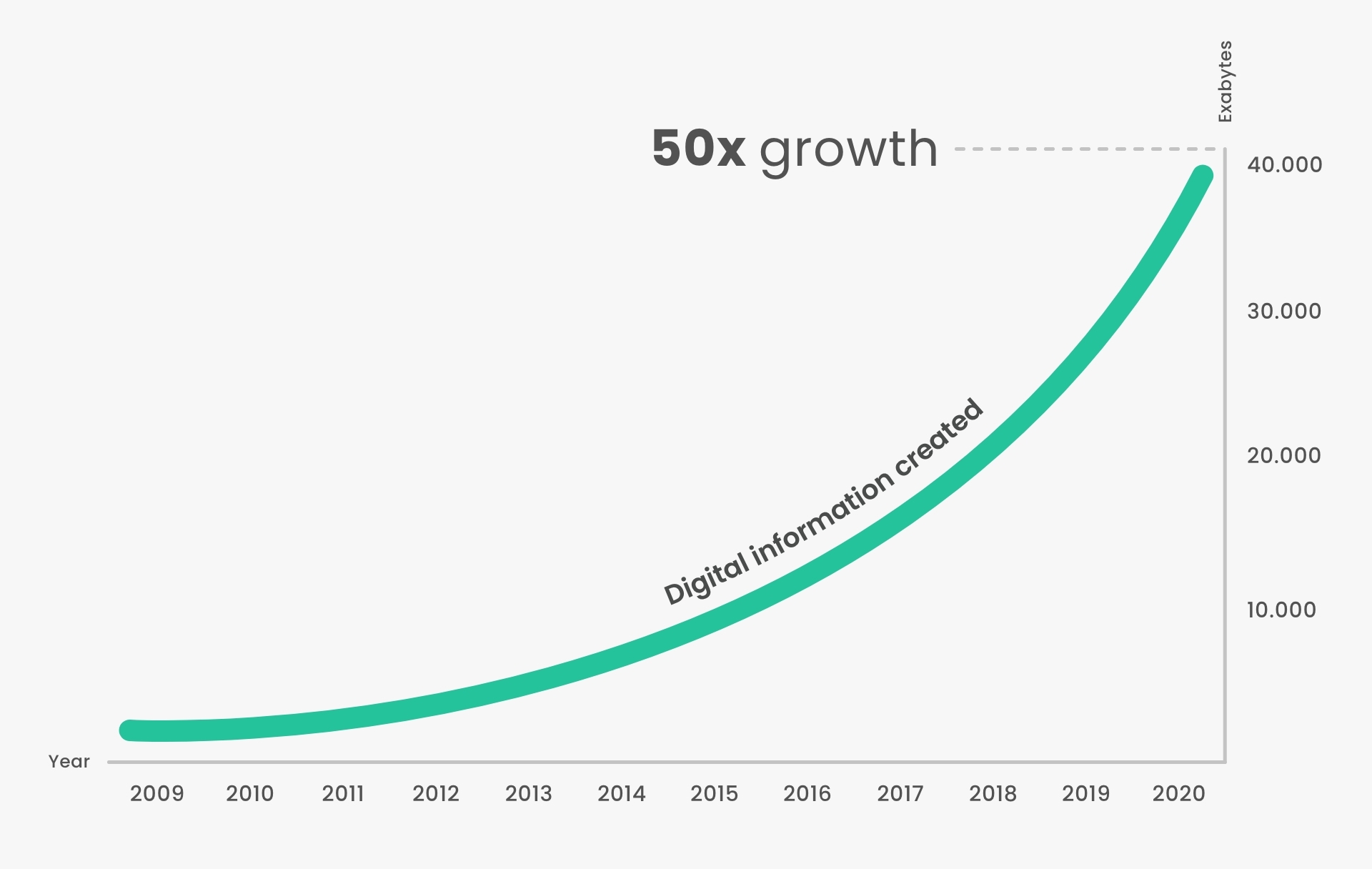 growth-digital-information