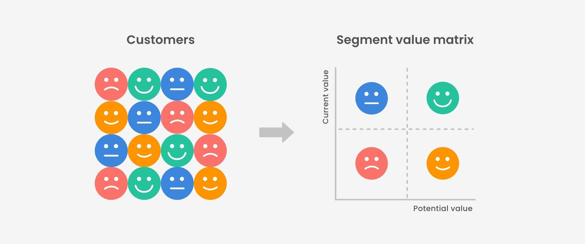 customer-segment-value-matrix
