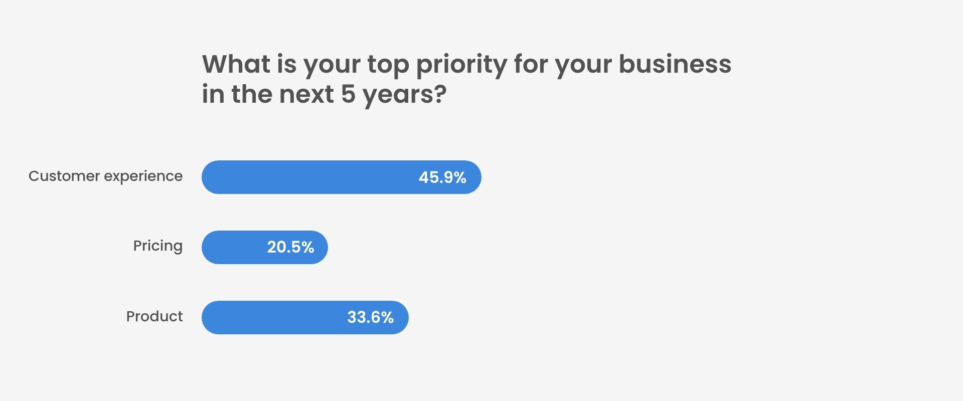 business-priorities-in-the-next-5-years