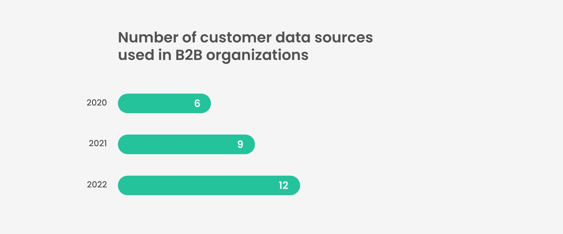 data-sources-used-in-b2b-companies