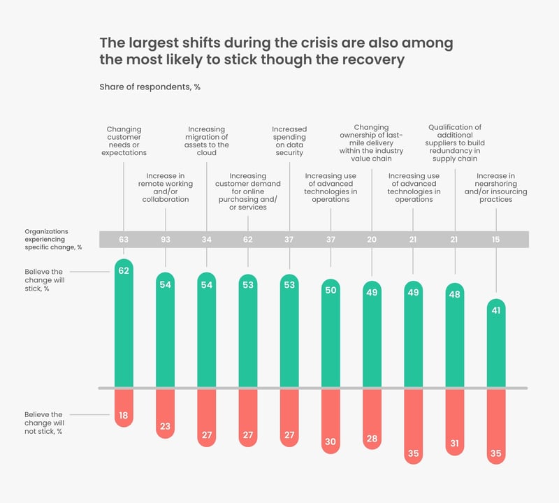 GetAccept blog: 5 Ways for UK sales teams to leverage technology and go digital - UK sales statistics