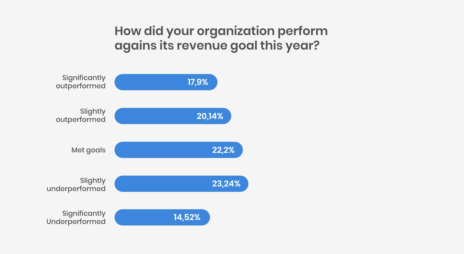 revenue-targets-performance