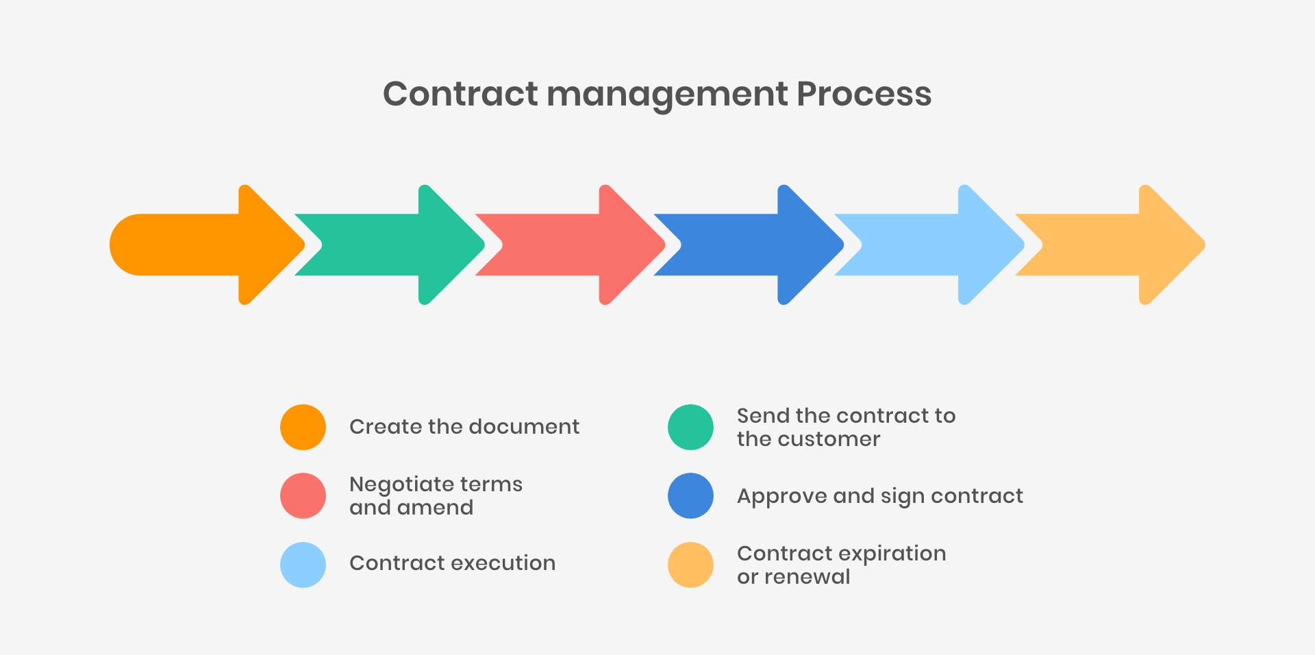 contract-management-process