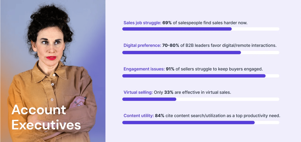 Why Account Executives need a Digital Sales Room