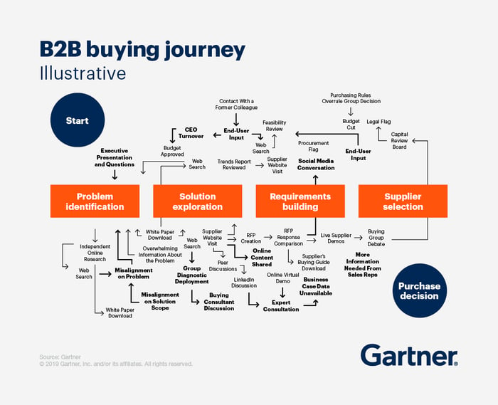 b2b-buying-journey-grey