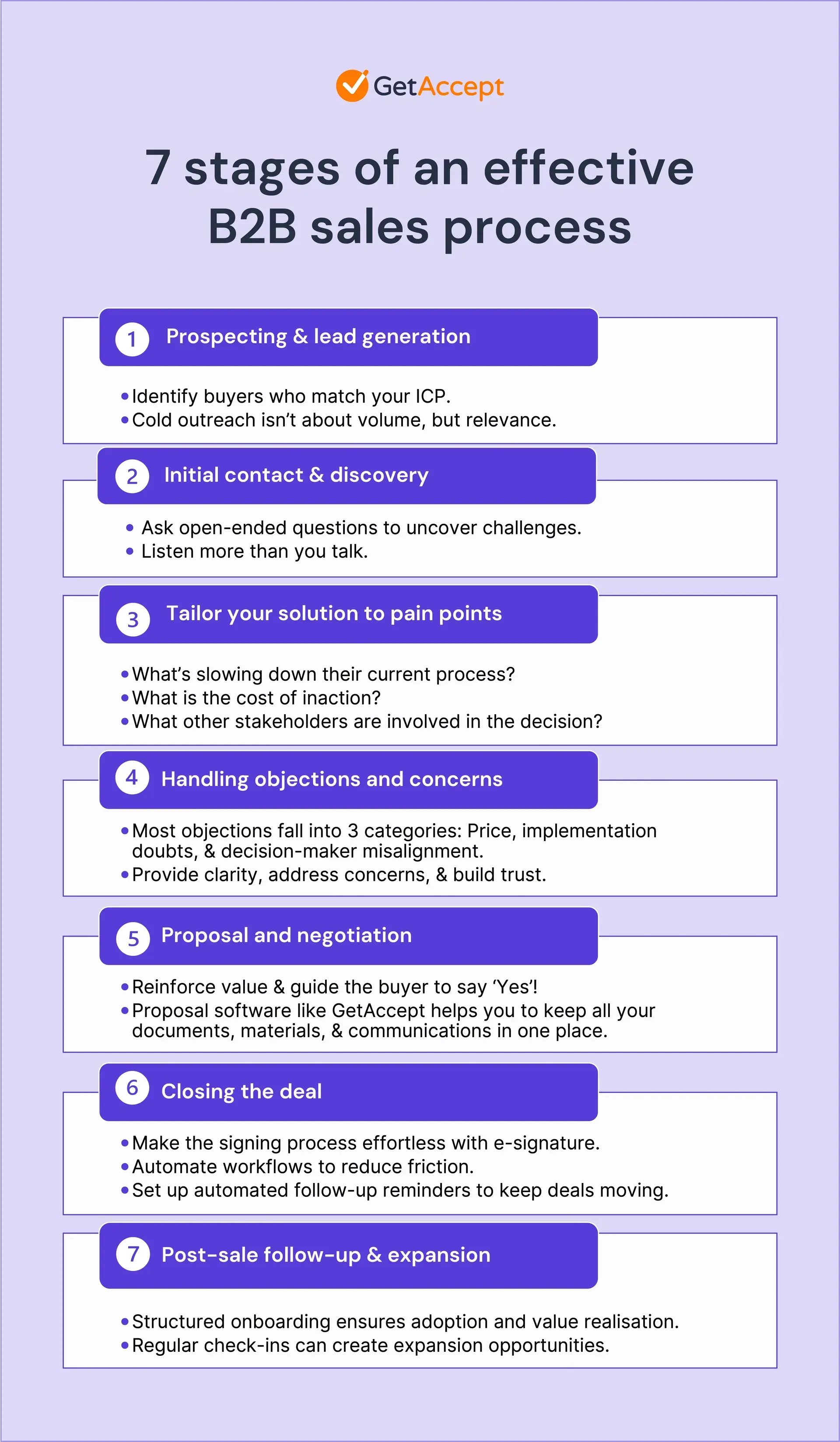 b2b_sales_process_summary