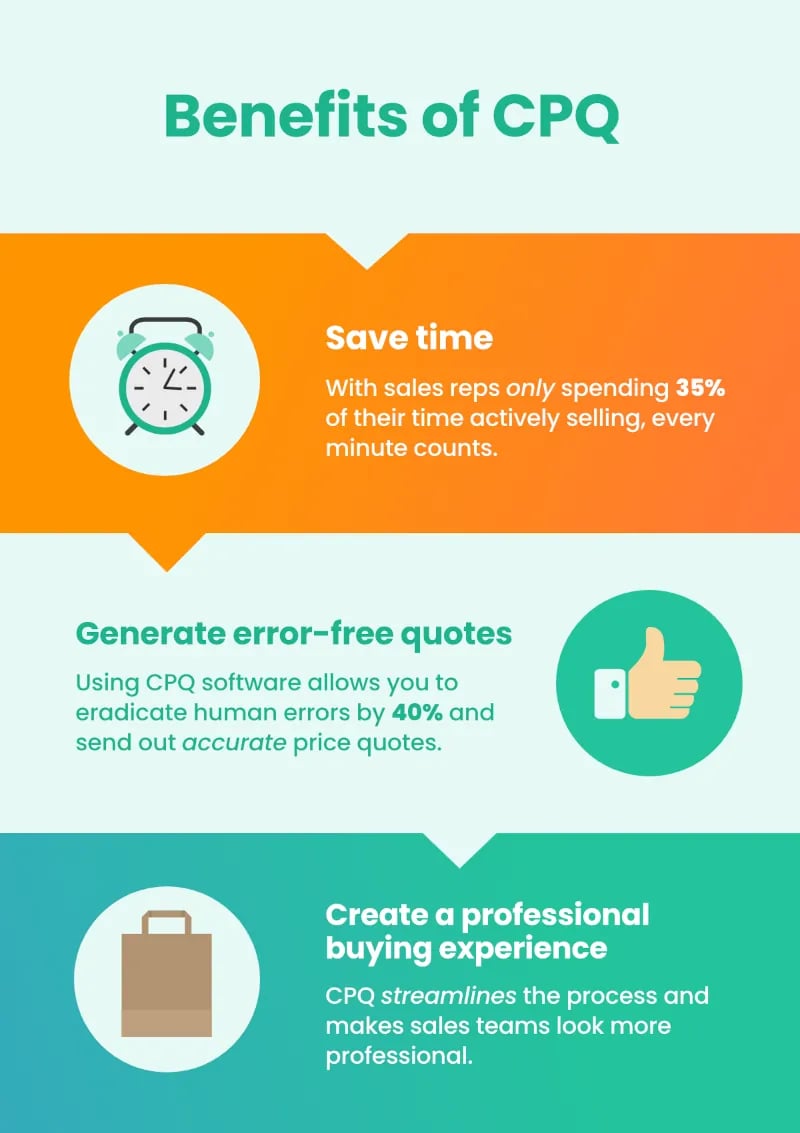 Benefits of CPQ