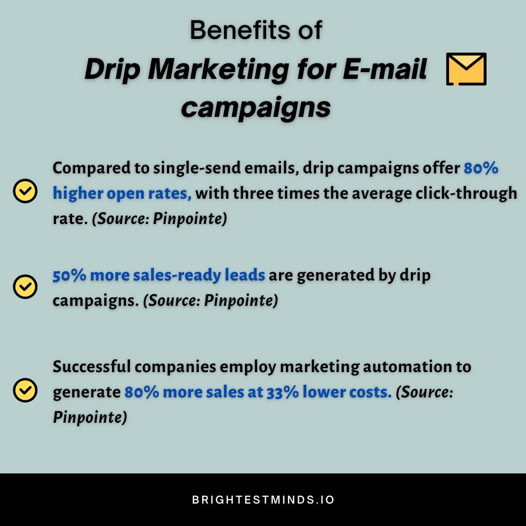 Benefits of drip marketing for email