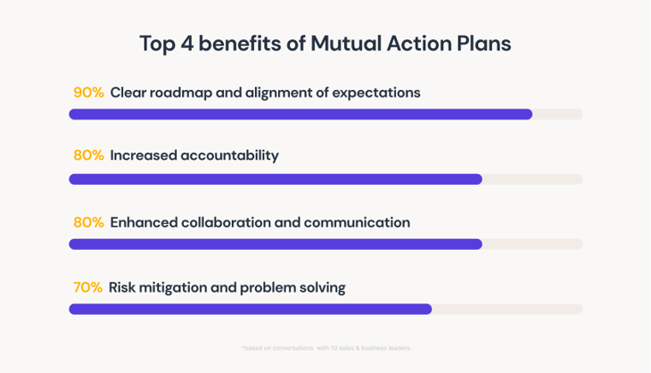 benefits of mutual action plans